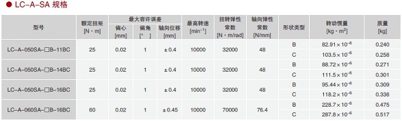 LC-A系列聯軸器2.jpg