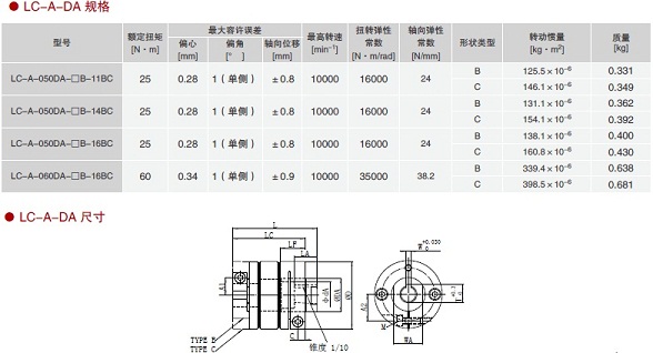LC-A系列聯軸器4.jpg