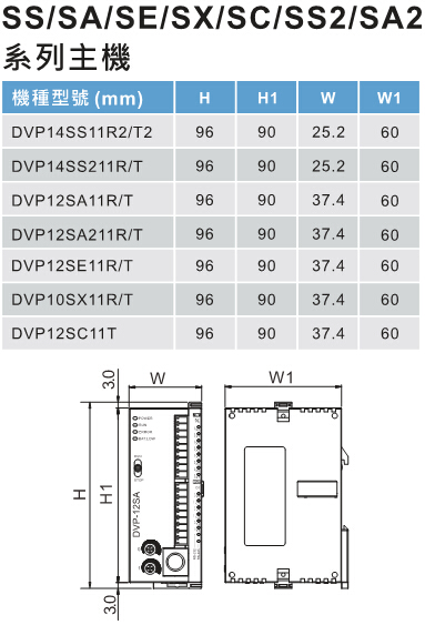 DVP-SE系列 網(wǎng)絡型進階薄型主機2.jpg