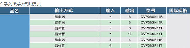 DVP-SE系列 網(wǎng)絡型進階薄型主機6.jpg