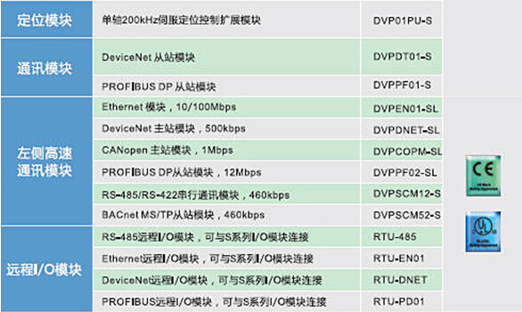 DVP-SE系列 網(wǎng)絡型進階薄型主機11.jpg