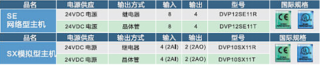 DVP-SV2系列：高功能薄型主機，全球較完整的薄型PLC7.jpg