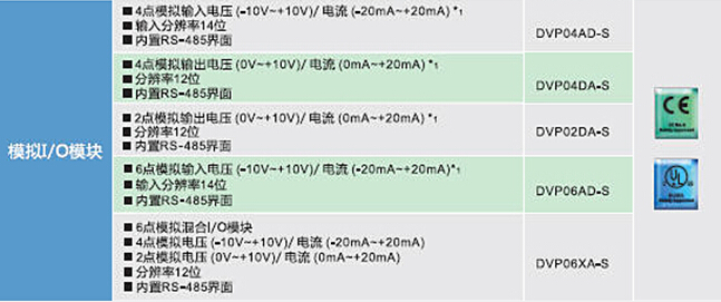 DVP-SV2系列：高功能薄型主機，全球較完整的薄型PLC10.jpg