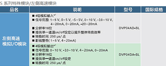 DVP-SV2系列：高功能薄型主機，全球較完整的薄型PLC11.jpg