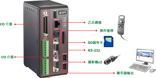DMV1000-80GX 視覺系統控制器2.jpg